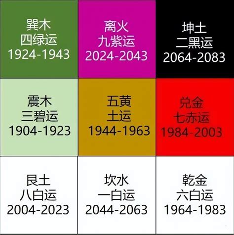 九運旺|九運是什麼｜2024起香港入九運 屬火行業當旺！九運 